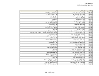 نتيجة تنسيق المرحلة الثانية للثانوية العامة