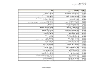 نتيجة تنسيق المرحلة الثانية للثانوية العامة
