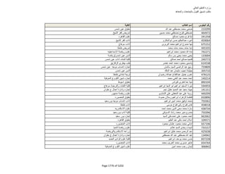 نتيجة تنسيق المرحلة الثانية للثانوية العامة