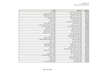 نتيجة تنسيق المرحلة الثانية للثانوية العامة