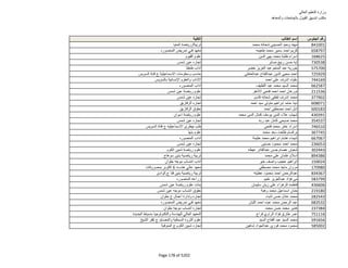 نتيجة تنسيق المرحلة الثانية للثانوية العامة