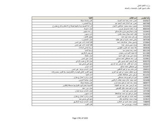 نتيجة تنسيق المرحلة الثانية للثانوية العامة