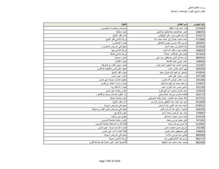 نتيجة تنسيق المرحلة الثانية للثانوية العامة