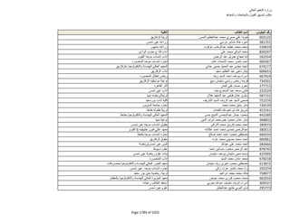 نتيجة تنسيق المرحلة الثانية للثانوية العامة