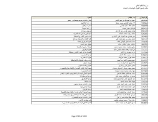 نتيجة تنسيق المرحلة الثانية للثانوية العامة