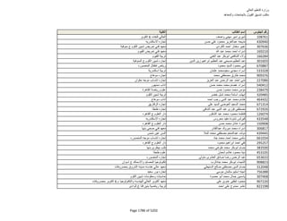 نتيجة تنسيق المرحلة الثانية للثانوية العامة