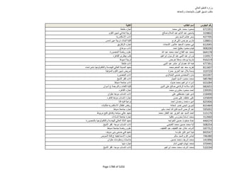 نتيجة تنسيق المرحلة الثانية للثانوية العامة