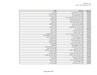 نتيجة تنسيق المرحلة الثانية للثانوية العامة