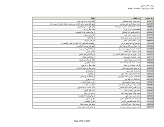 نتيجة تنسيق المرحلة الثانية للثانوية العامة