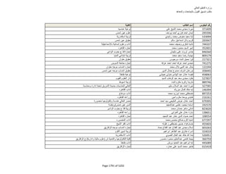 نتيجة تنسيق المرحلة الثانية للثانوية العامة