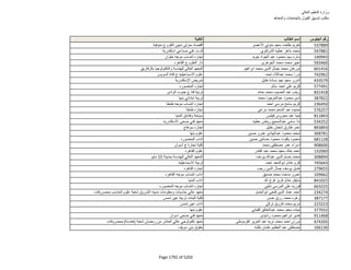 نتيجة تنسيق المرحلة الثانية للثانوية العامة