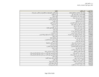 نتيجة تنسيق المرحلة الثانية للثانوية العامة