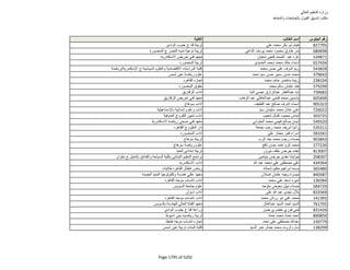 نتيجة تنسيق المرحلة الثانية للثانوية العامة