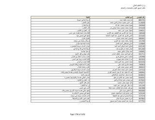 نتيجة تنسيق المرحلة الثانية للثانوية العامة