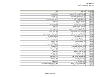 نتيجة تنسيق المرحلة الثانية للثانوية العامة