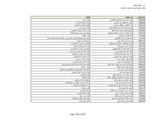 نتيجة تنسيق المرحلة الثانية للثانوية العامة