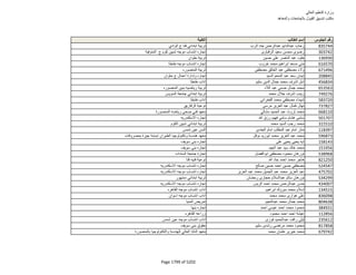 نتيجة تنسيق المرحلة الثانية للثانوية العامة