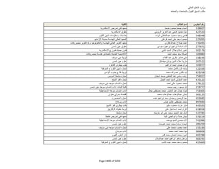 نتيجة تنسيق المرحلة الثانية للثانوية العامة