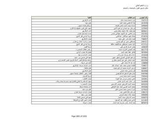 نتيجة تنسيق المرحلة الثانية للثانوية العامة