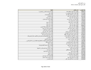 نتيجة تنسيق المرحلة الثانية للثانوية العامة