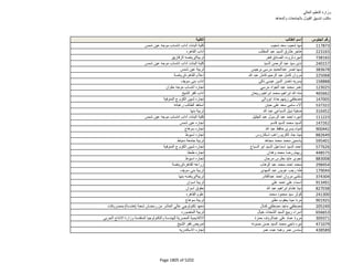 نتيجة تنسيق المرحلة الثانية للثانوية العامة