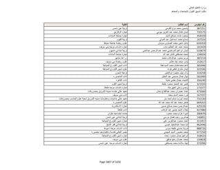 نتيجة تنسيق المرحلة الثانية للثانوية العامة
