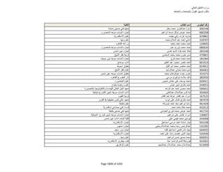 نتيجة تنسيق المرحلة الثانية للثانوية العامة