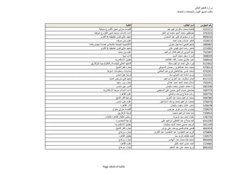 نتيجة تنسيق المرحلة الثانية للثانوية العامة