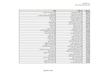 نتيجة تنسيق المرحلة الثانية للثانوية العامة