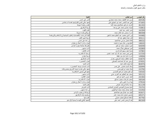 نتيجة تنسيق المرحلة الثانية للثانوية العامة