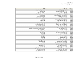 نتيجة تنسيق المرحلة الثانية للثانوية العامة