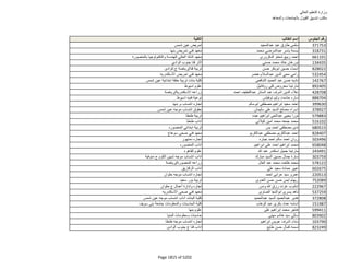 نتيجة تنسيق المرحلة الثانية للثانوية العامة