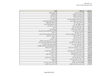 نتيجة تنسيق المرحلة الثانية للثانوية العامة