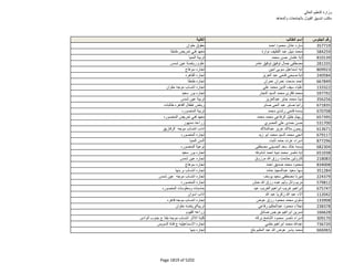 نتيجة تنسيق المرحلة الثانية للثانوية العامة