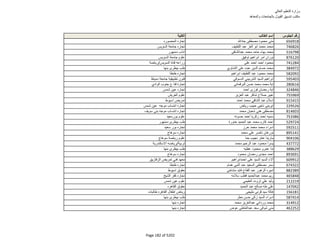 نتيجة تنسيق المرحلة الثانية للثانوية العامة