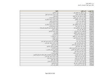 نتيجة تنسيق المرحلة الثانية للثانوية العامة