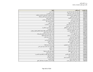 نتيجة تنسيق المرحلة الثانية للثانوية العامة