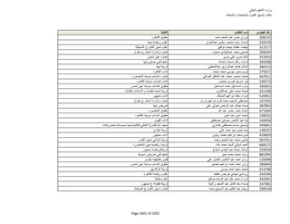 نتيجة تنسيق المرحلة الثانية للثانوية العامة