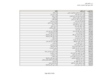 نتيجة تنسيق المرحلة الثانية للثانوية العامة