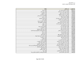 نتيجة تنسيق المرحلة الثانية للثانوية العامة