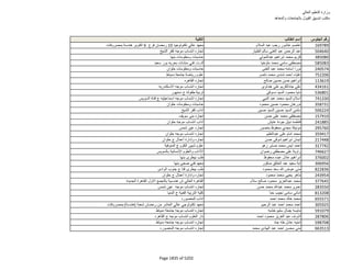 نتيجة تنسيق المرحلة الثانية للثانوية العامة