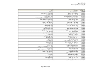 نتيجة تنسيق المرحلة الثانية للثانوية العامة