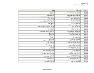 نتيجة تنسيق المرحلة الثانية للثانوية العامة