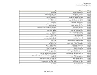 نتيجة تنسيق المرحلة الثانية للثانوية العامة