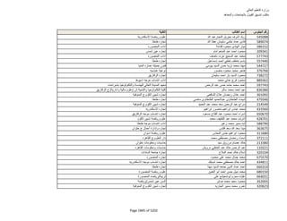 نتيجة تنسيق المرحلة الثانية للثانوية العامة