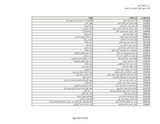 نتيجة تنسيق المرحلة الثانية للثانوية العامة