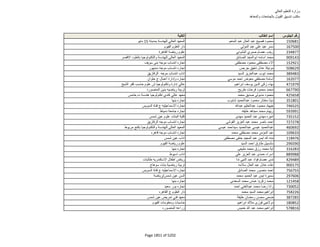 نتيجة تنسيق المرحلة الثانية للثانوية العامة