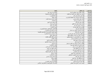 نتيجة تنسيق المرحلة الثانية للثانوية العامة