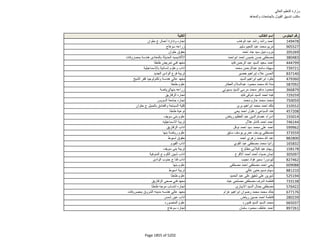 نتيجة تنسيق المرحلة الثانية للثانوية العامة