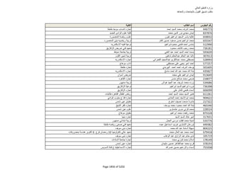 نتيجة تنسيق المرحلة الثانية للثانوية العامة
